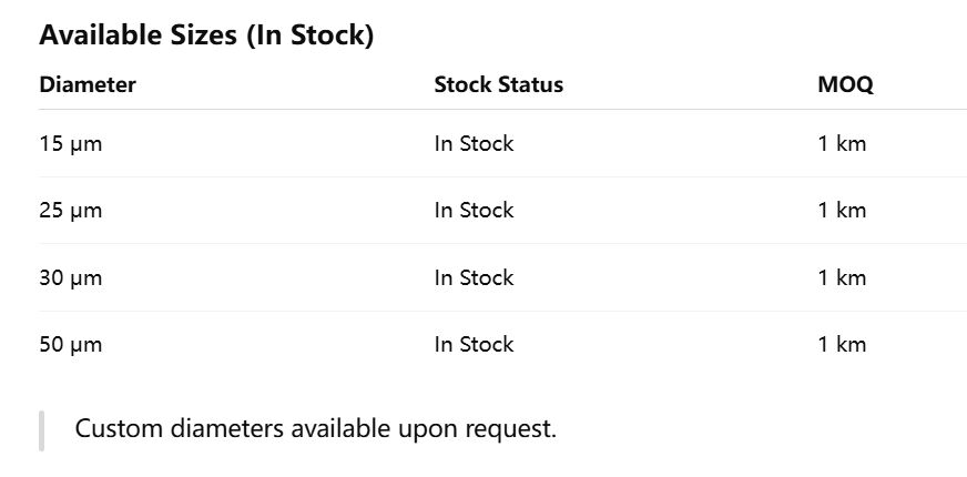 Tungsten Wire 99,99% Tinggi kemurnian Tungsten Filament, Dia 61μm Dalam stok MOQ 1KM